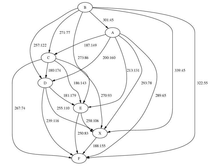 [vote graph for GR2004-004]