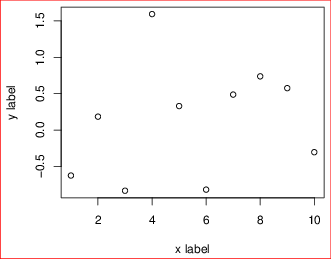 [R plot with adjusted margins]