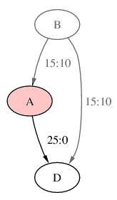 [vote graph]